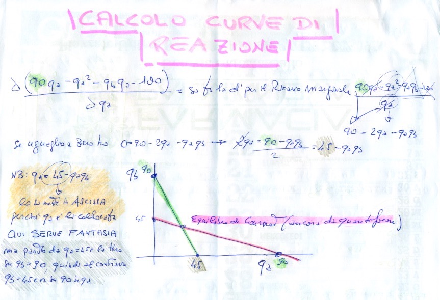 calcolo delle curve di reazione